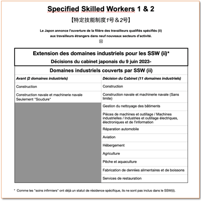 Specified Skilled Worker